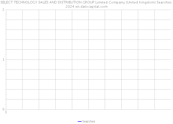 SELECT TECHNOLOGY SALES AND DISTRIBUTION GROUP Limited Company (United Kingdom) Searches 2024 