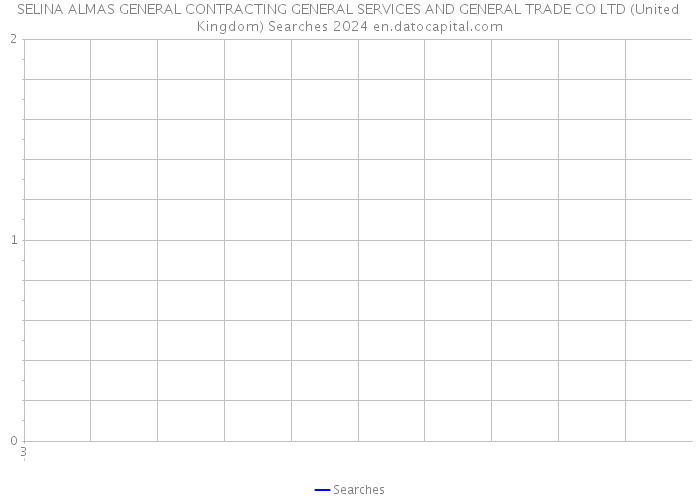 SELINA ALMAS GENERAL CONTRACTING GENERAL SERVICES AND GENERAL TRADE CO LTD (United Kingdom) Searches 2024 