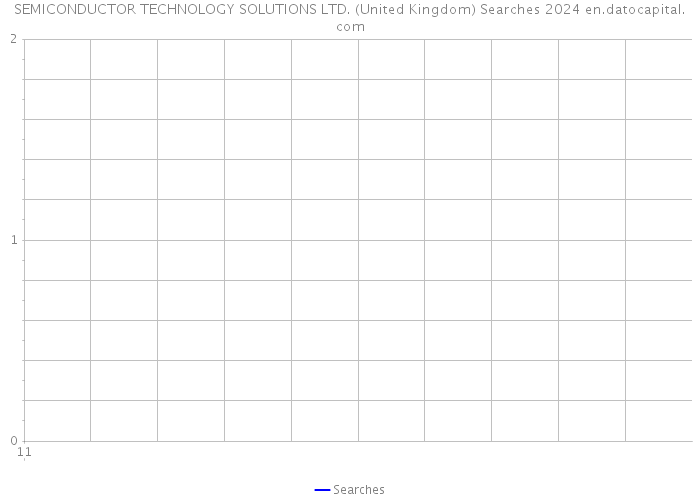 SEMICONDUCTOR TECHNOLOGY SOLUTIONS LTD. (United Kingdom) Searches 2024 