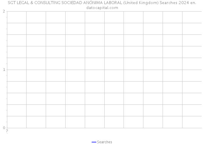 SGT LEGAL & CONSULTING SOCIEDAD ANÓNIMA LABORAL (United Kingdom) Searches 2024 