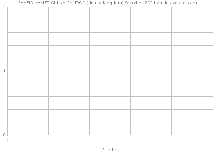 SHABIR AHMED GULAM PANDOR (United Kingdom) Searches 2024 