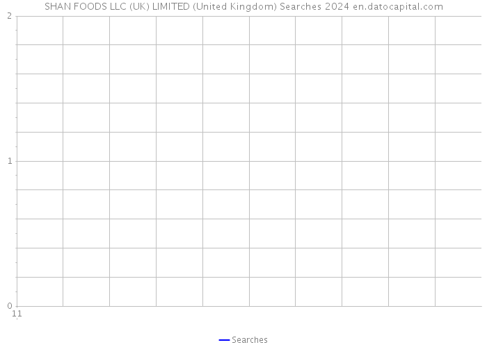 SHAN FOODS LLC (UK) LIMITED (United Kingdom) Searches 2024 