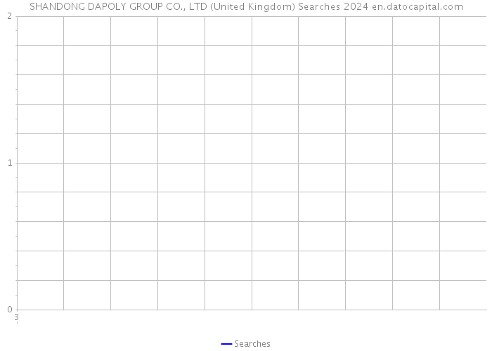 SHANDONG DAPOLY GROUP CO., LTD (United Kingdom) Searches 2024 