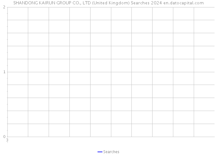 SHANDONG KAIRUN GROUP CO., LTD (United Kingdom) Searches 2024 