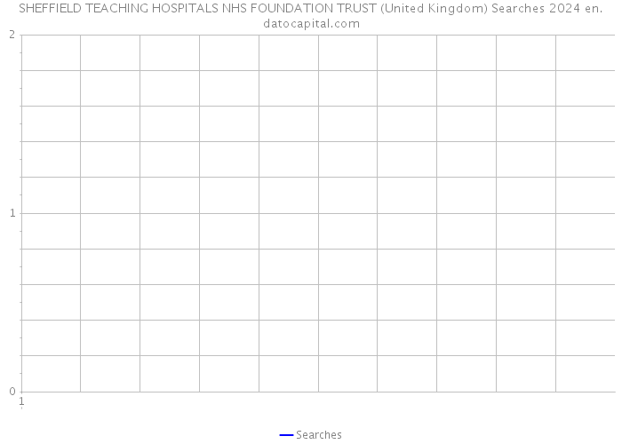 SHEFFIELD TEACHING HOSPITALS NHS FOUNDATION TRUST (United Kingdom) Searches 2024 
