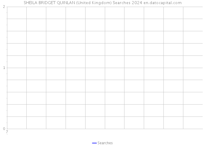 SHEILA BRIDGET QUINLAN (United Kingdom) Searches 2024 
