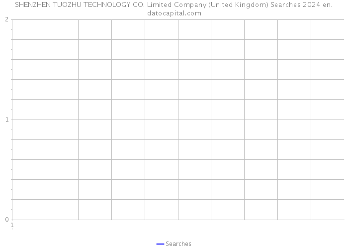 SHENZHEN TUOZHU TECHNOLOGY CO. Limited Company (United Kingdom) Searches 2024 