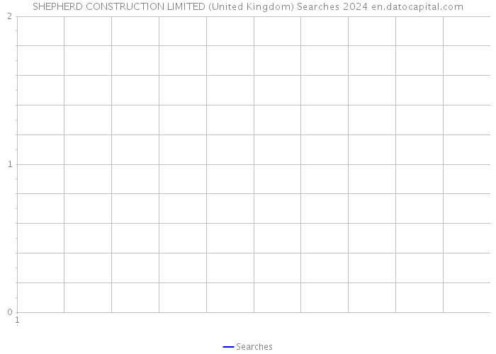 SHEPHERD CONSTRUCTION LIMITED (United Kingdom) Searches 2024 