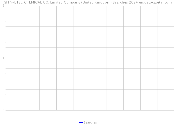 SHIN-ETSU CHEMICAL CO. Limited Company (United Kingdom) Searches 2024 