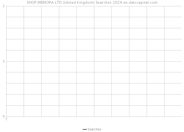 SHOP MEMORA LTD (United Kingdom) Searches 2024 