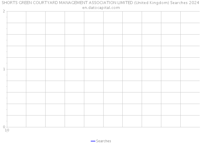 SHORTS GREEN COURTYARD MANAGEMENT ASSOCIATION LIMITED (United Kingdom) Searches 2024 