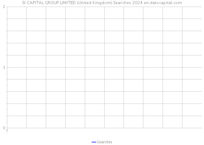 SI CAPITAL GROUP LIMITED (United Kingdom) Searches 2024 