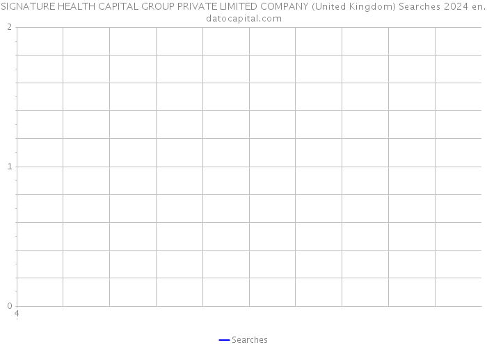 SIGNATURE HEALTH CAPITAL GROUP PRIVATE LIMITED COMPANY (United Kingdom) Searches 2024 