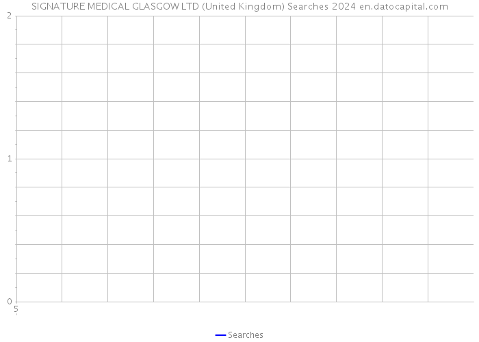 SIGNATURE MEDICAL GLASGOW LTD (United Kingdom) Searches 2024 