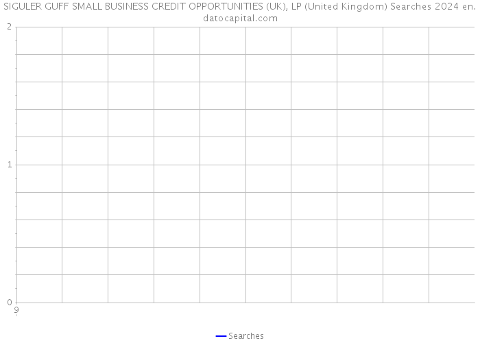 SIGULER GUFF SMALL BUSINESS CREDIT OPPORTUNITIES (UK), LP (United Kingdom) Searches 2024 