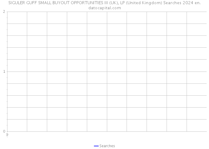 SIGULER GUFF SMALL BUYOUT OPPORTUNITIES III (UK), LP (United Kingdom) Searches 2024 