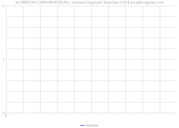 SILVERSTAR CORPORATION PLC (United Kingdom) Searches 2024 