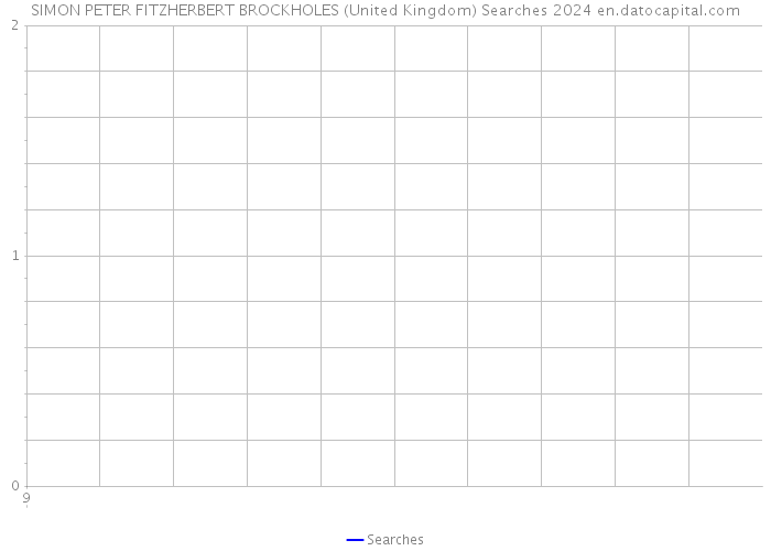 SIMON PETER FITZHERBERT BROCKHOLES (United Kingdom) Searches 2024 