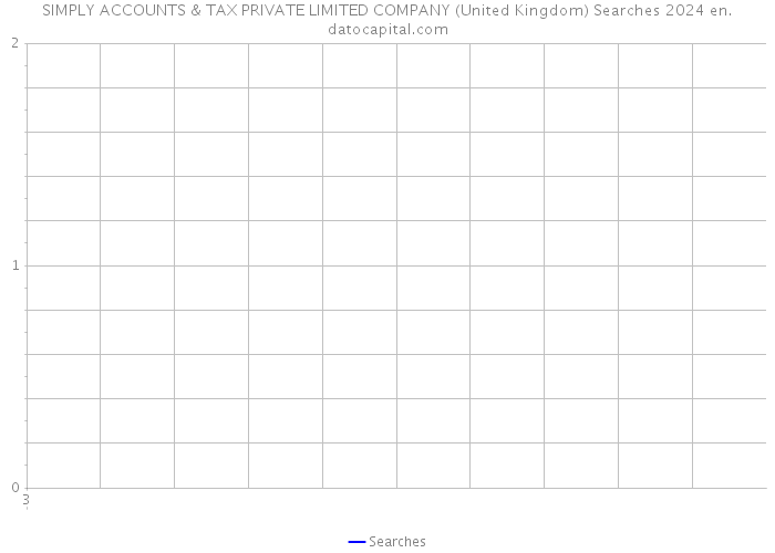 SIMPLY ACCOUNTS & TAX PRIVATE LIMITED COMPANY (United Kingdom) Searches 2024 