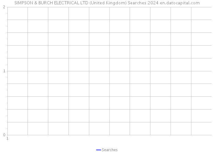 SIMPSON & BURCH ELECTRICAL LTD (United Kingdom) Searches 2024 
