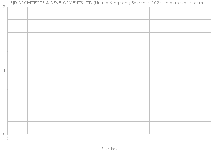 SJD ARCHITECTS & DEVELOPMENTS LTD (United Kingdom) Searches 2024 