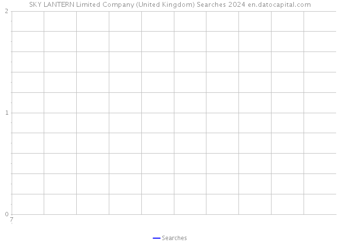 SKY LANTERN Limited Company (United Kingdom) Searches 2024 