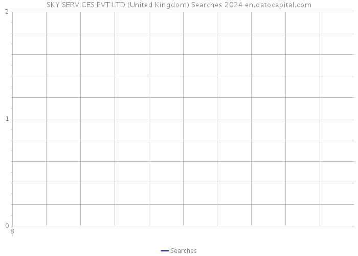 SKY SERVICES PVT LTD (United Kingdom) Searches 2024 