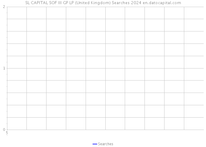 SL CAPITAL SOF III GP LP (United Kingdom) Searches 2024 