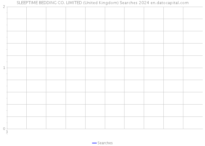 SLEEPTIME BEDDING CO. LIMITED (United Kingdom) Searches 2024 