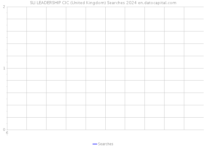 SLI LEADERSHIP CIC (United Kingdom) Searches 2024 