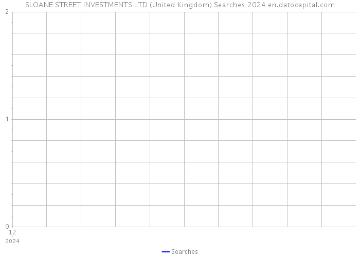 SLOANE STREET INVESTMENTS LTD (United Kingdom) Searches 2024 