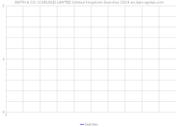SMITH & CO. (CARLISLE) LIMITED (United Kingdom) Searches 2024 