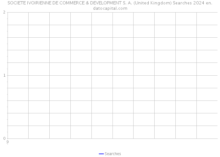 SOCIETE IVOIRIENNE DE COMMERCE & DEVELOPMENT S. A. (United Kingdom) Searches 2024 