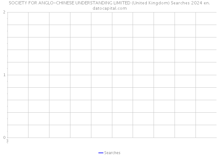 SOCIETY FOR ANGLO-CHINESE UNDERSTANDING LIMITED (United Kingdom) Searches 2024 