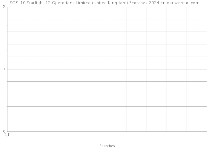 SOF-10 Starlight 12 Operations Limited (United Kingdom) Searches 2024 
