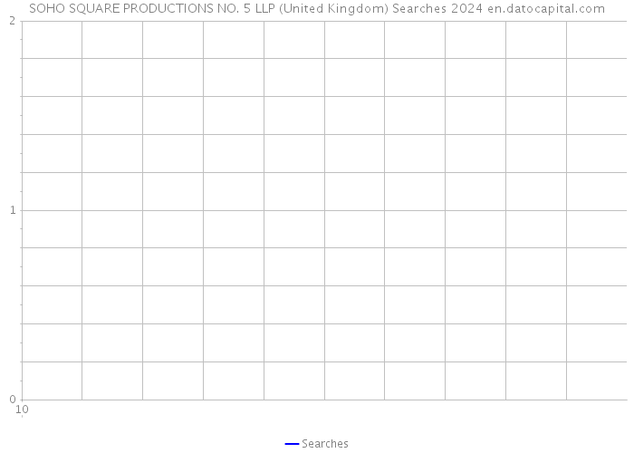 SOHO SQUARE PRODUCTIONS NO. 5 LLP (United Kingdom) Searches 2024 