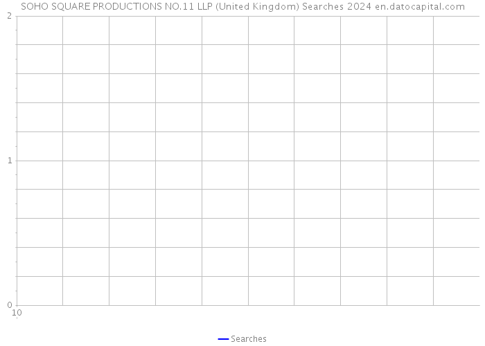 SOHO SQUARE PRODUCTIONS NO.11 LLP (United Kingdom) Searches 2024 