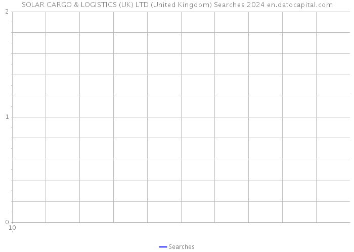 SOLAR CARGO & LOGISTICS (UK) LTD (United Kingdom) Searches 2024 