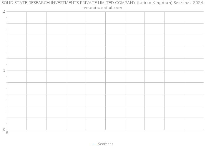 SOLID STATE RESEARCH INVESTMENTS PRIVATE LIMITED COMPANY (United Kingdom) Searches 2024 