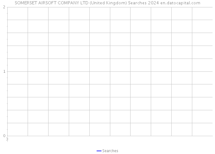 SOMERSET AIRSOFT COMPANY LTD (United Kingdom) Searches 2024 
