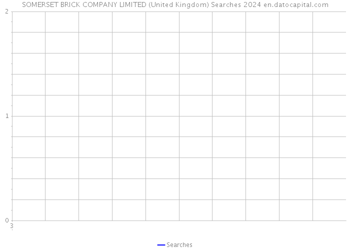 SOMERSET BRICK COMPANY LIMITED (United Kingdom) Searches 2024 