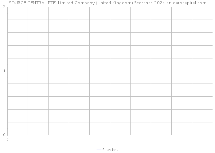 SOURCE CENTRAL PTE. Limited Company (United Kingdom) Searches 2024 