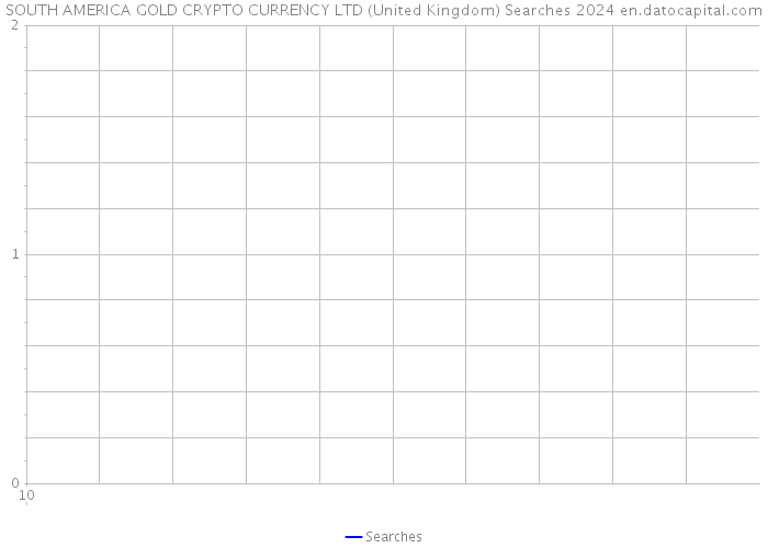 SOUTH AMERICA GOLD CRYPTO CURRENCY LTD (United Kingdom) Searches 2024 