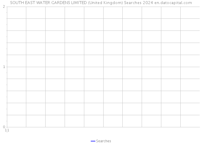 SOUTH EAST WATER GARDENS LIMITED (United Kingdom) Searches 2024 