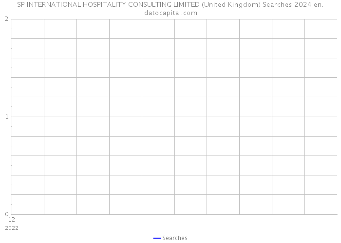 SP INTERNATIONAL HOSPITALITY CONSULTING LIMITED (United Kingdom) Searches 2024 