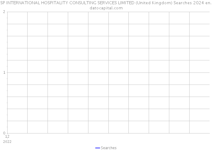 SP INTERNATIONAL HOSPITALITY CONSULTING SERVICES LIMITED (United Kingdom) Searches 2024 