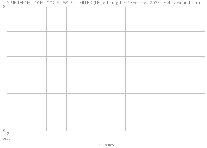 SP INTERNATIONAL SOCIAL WORK LIMITED (United Kingdom) Searches 2024 