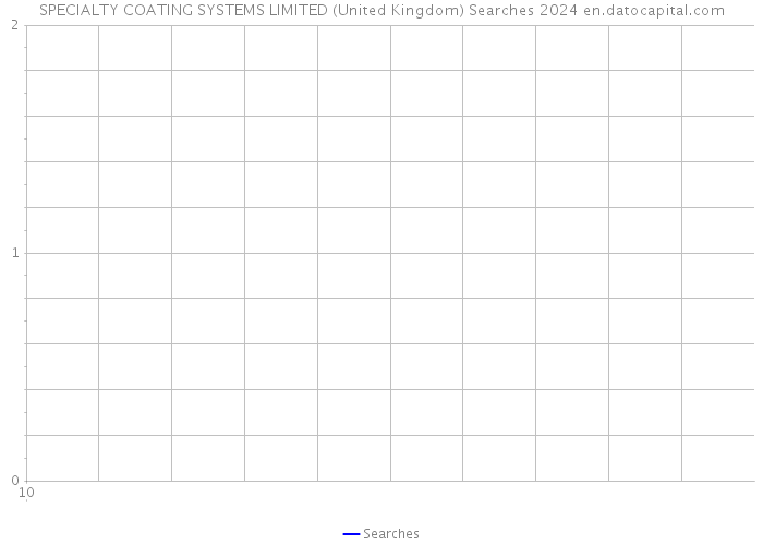 SPECIALTY COATING SYSTEMS LIMITED (United Kingdom) Searches 2024 