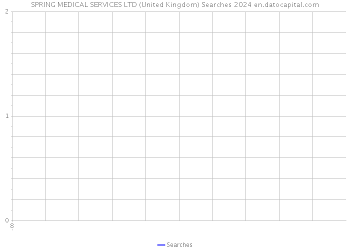 SPRING MEDICAL SERVICES LTD (United Kingdom) Searches 2024 