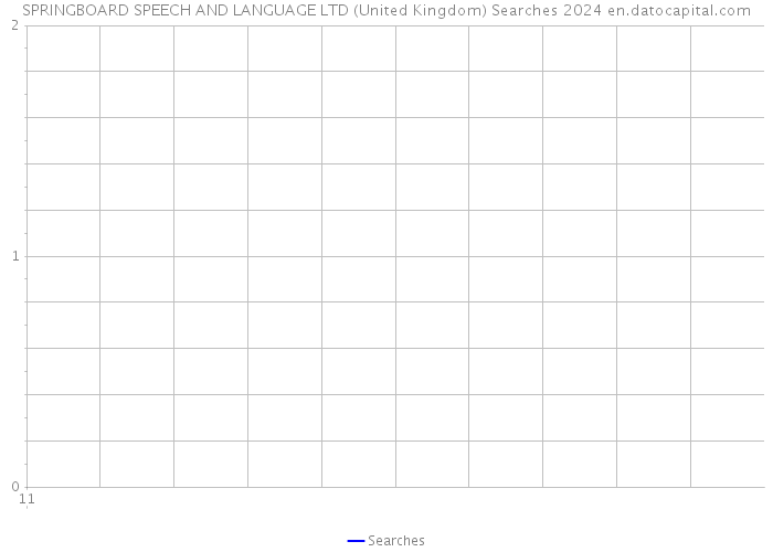 SPRINGBOARD SPEECH AND LANGUAGE LTD (United Kingdom) Searches 2024 